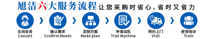 山東洗地機(jī)品牌旭潔電動(dòng)洗地機(jī)和電動(dòng)掃地車生產(chǎn)廠家南昌旭潔環(huán)保科技發(fā)展有限公司采購(gòu)服務(wù)流程